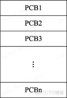 计算机操作系统第二章 进程的描述与控制_操作系统_10