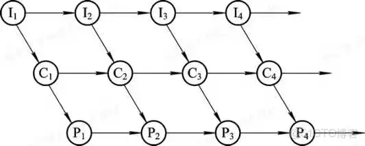 计算机操作系统第二章 进程的描述与控制_操作系统_03