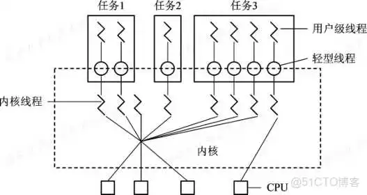 计算机操作系统第二章 进程的描述与控制_操作系统_28