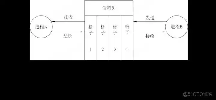 计算机操作系统第二章 进程的描述与控制_操作系统_24