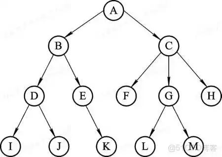 计算机操作系统第二章 进程的描述与控制_操作系统_13