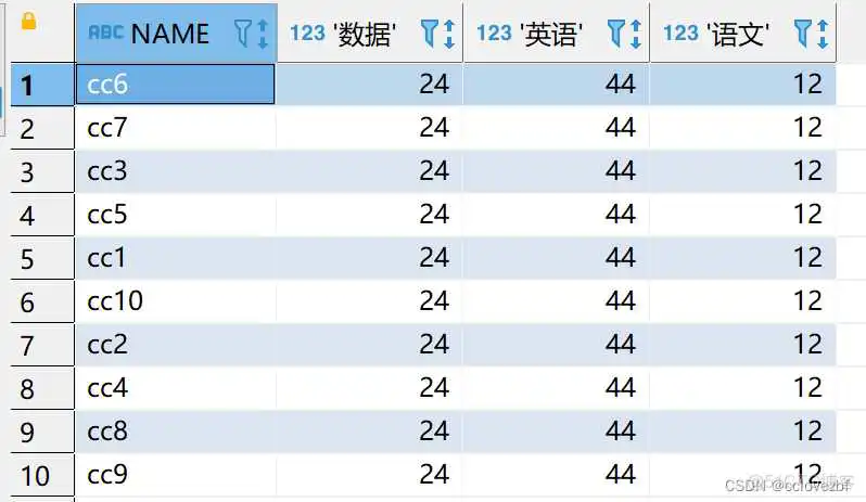pivot函数 mysql pivot函数 hive_数据库_04
