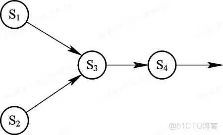 计算机操作系统第二章 进程的描述与控制_操作系统_04