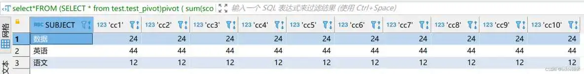 pivot函数 mysql pivot函数 hive_学习_06
