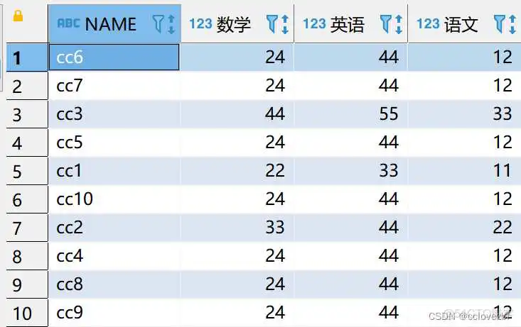 pivot函数 mysql pivot函数 hive_学习_10