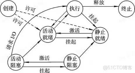 计算机操作系统第二章 进程的描述与控制_操作系统_08