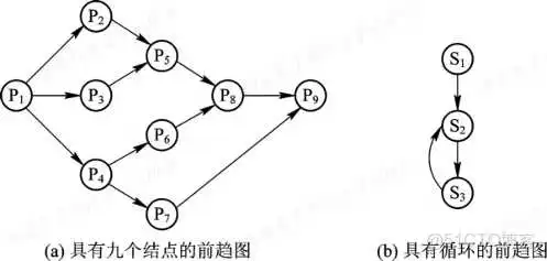 计算机操作系统第二章 进程的描述与控制_操作系统