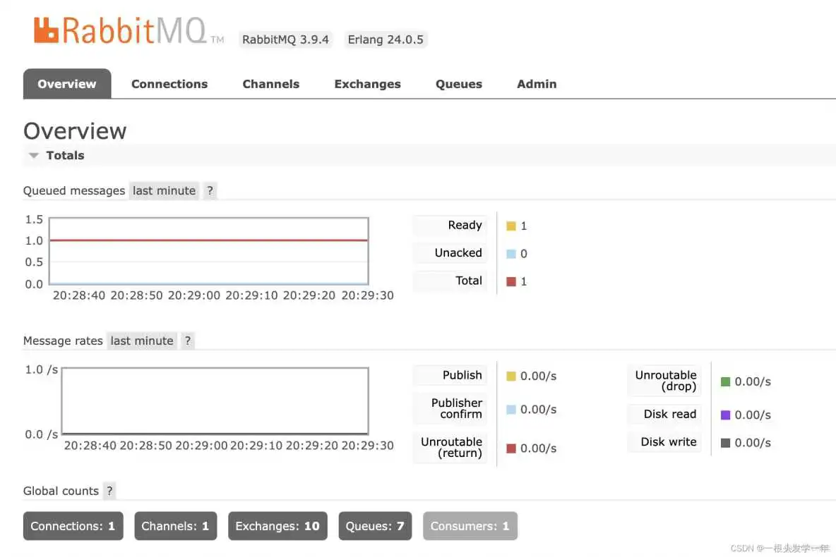 在这里插入图片描述 python中rabbitmq中heartbeat的最优配置_rabbitmq_03