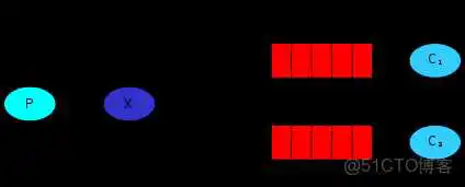 python中rabbitmq中heartbeat的最优配置_python_13