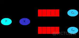 img python中rabbitmq中heartbeat的最优配置_回调函数_09