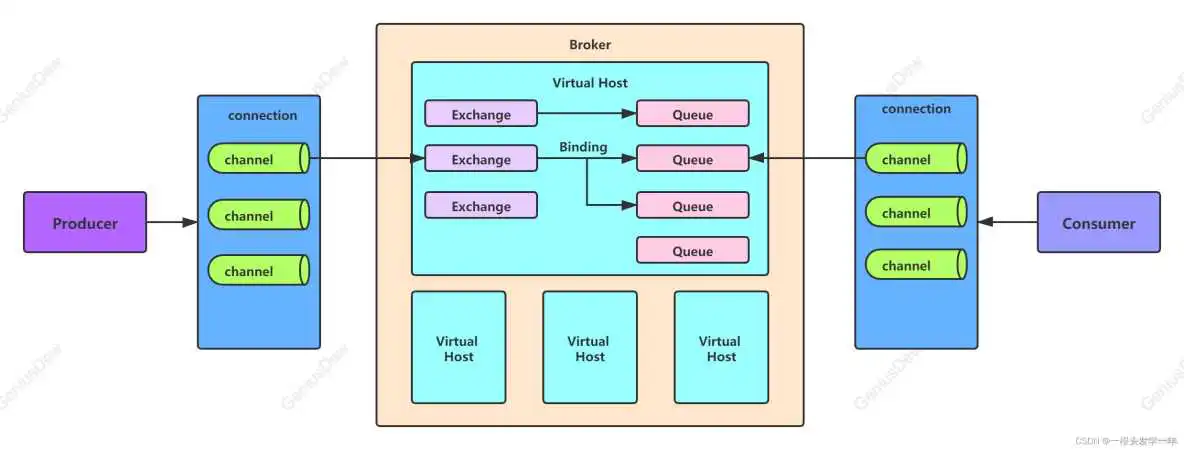 python中rabbitmq中heartbeat的最优配置_发送消息
