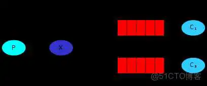 img python中rabbitmq中heartbeat的最优配置_分布式_10