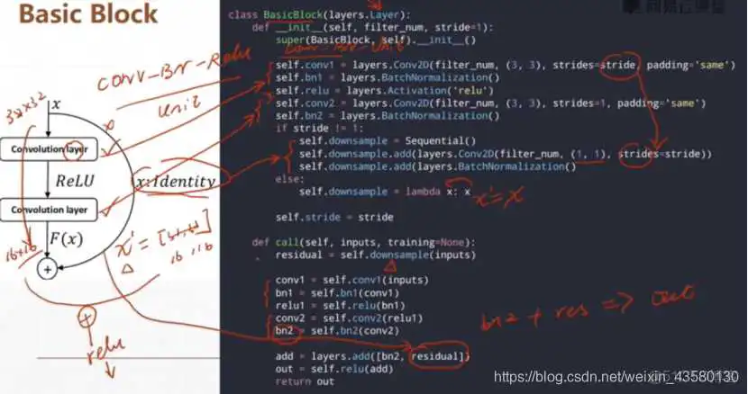 resnet 核心思想 resnet原理详解_tensorflow_02