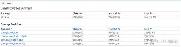 java开发如何规范地写单元测试 java单元测试执行顺序_测试方法_10