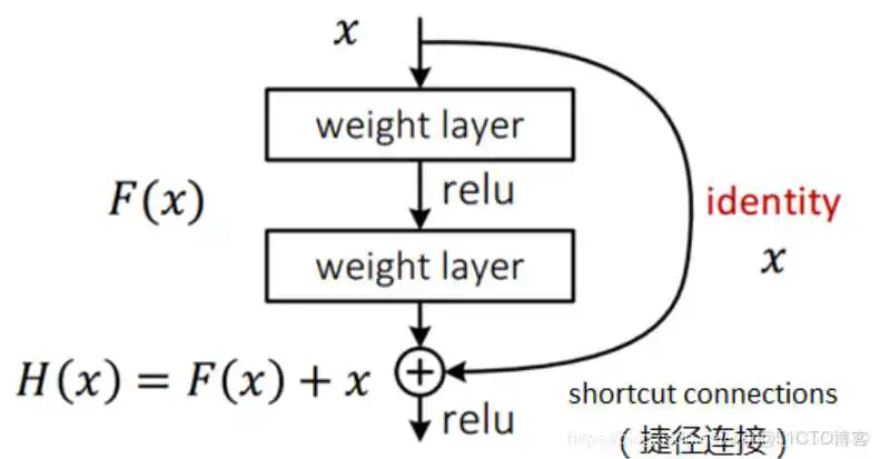 resnet 核心思想 resnet原理详解_resnet 核心思想