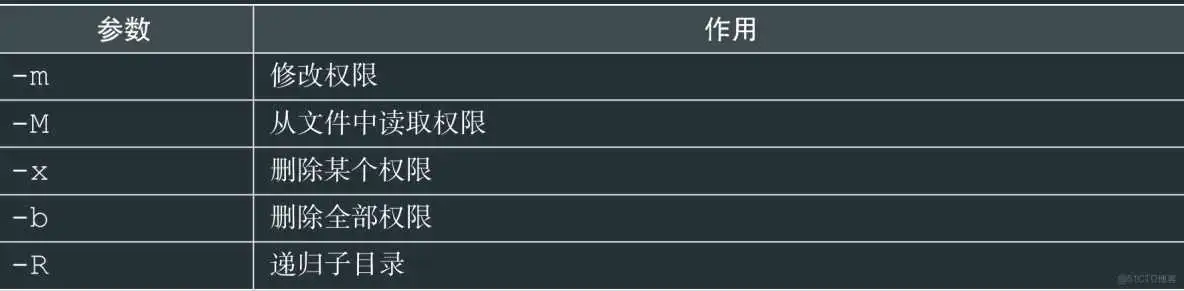 RHEL8用户身份与文件权限-Linux就这么学5_用户组_25