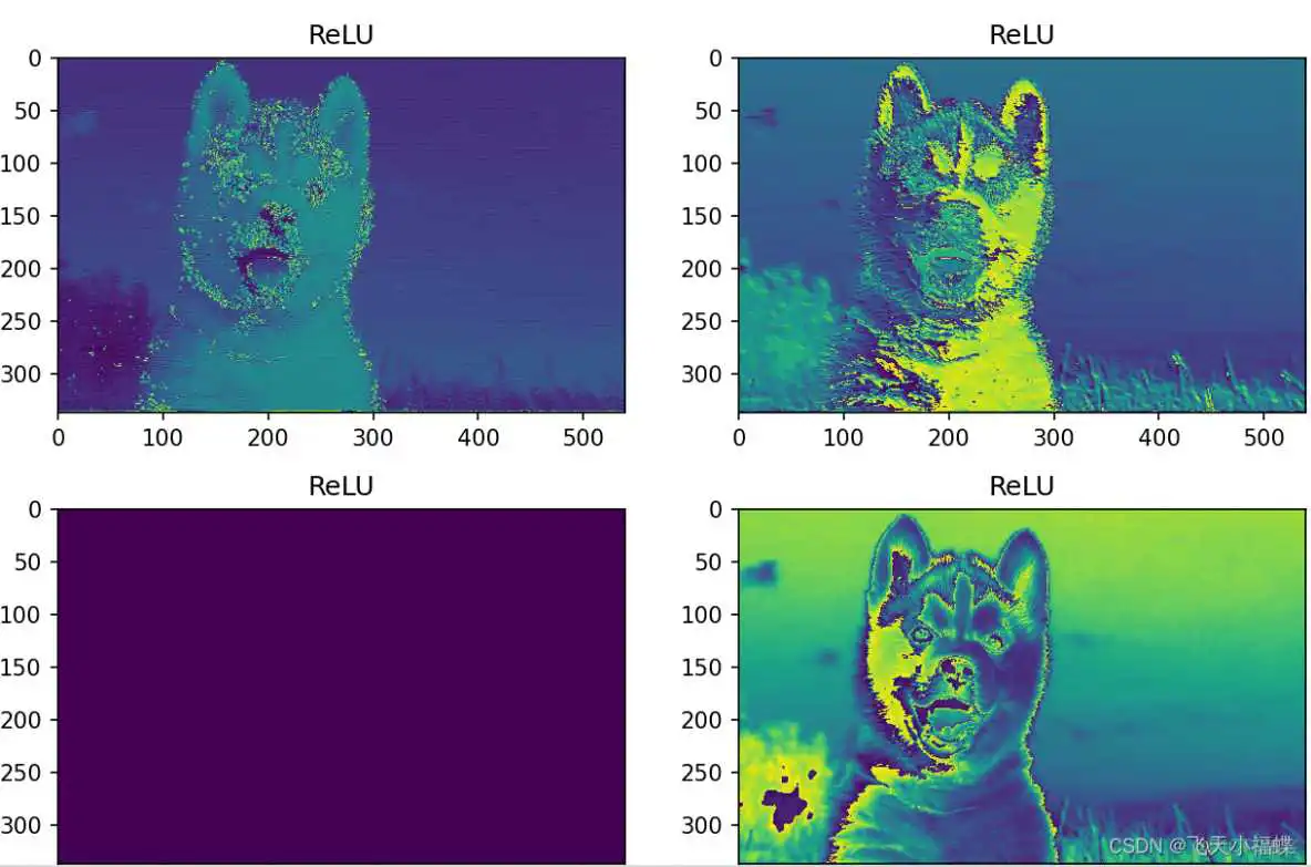 resnet 图像输入大小 resnet18每层输出尺寸_深度学习_04