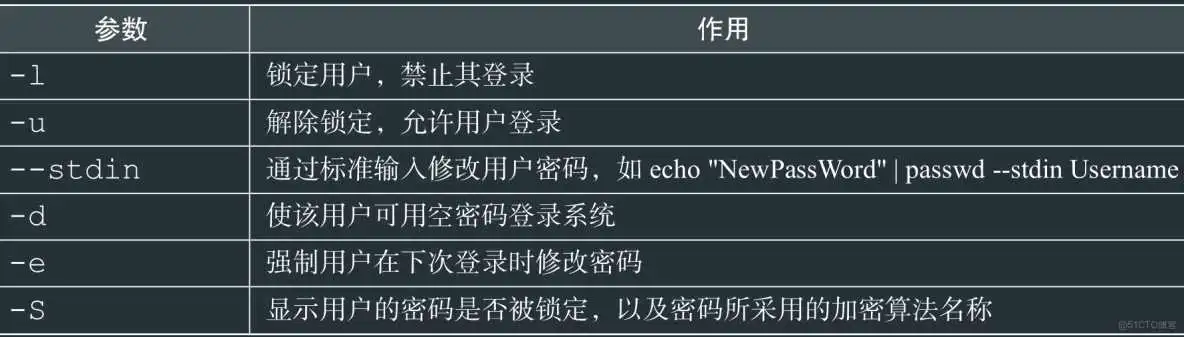 RHEL8用户身份与文件权限-Linux就这么学5_文件名_06