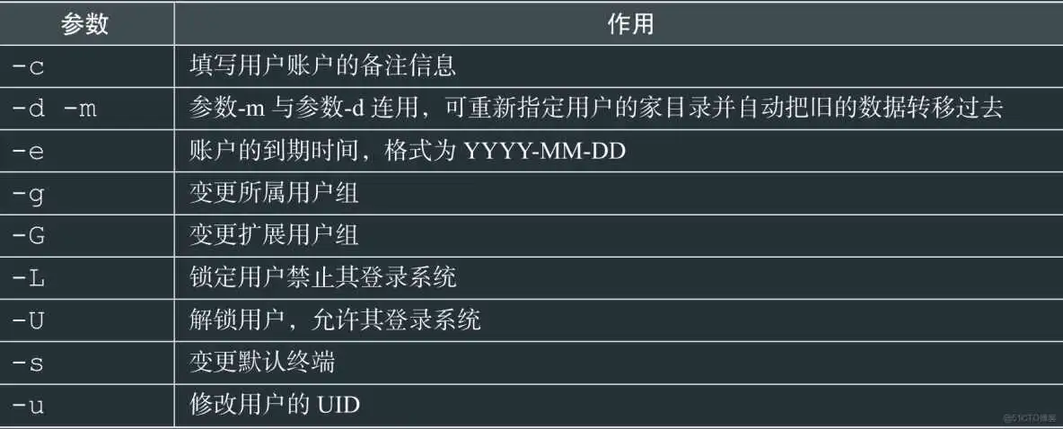 RHEL8用户身份与文件权限-Linux就这么学5_用户组_04
