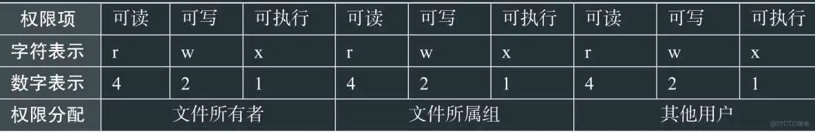 RHEL8用户身份与文件权限-Linux就这么学5_普通用户_11