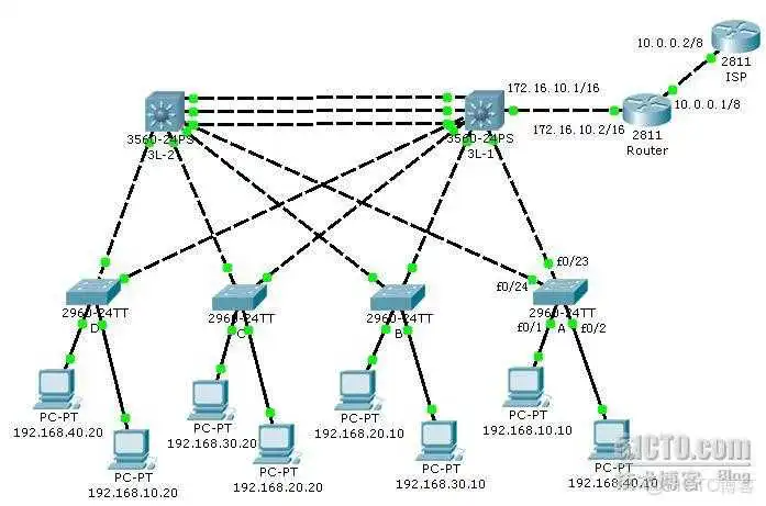 以太网vlan交换模式_运维