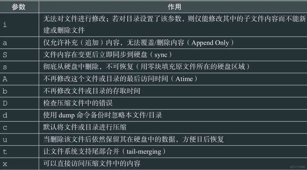 RHEL8用户身份与文件权限-Linux就这么学5_用户组_21