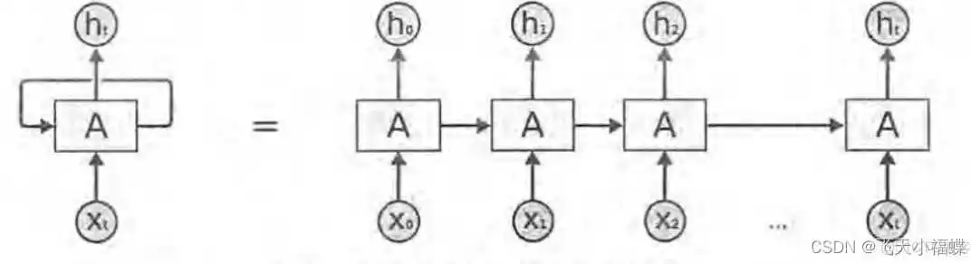 在这里插入图片描述 resnet 图像输入大小 resnet18每层输出尺寸_resnet 图像输入大小_05