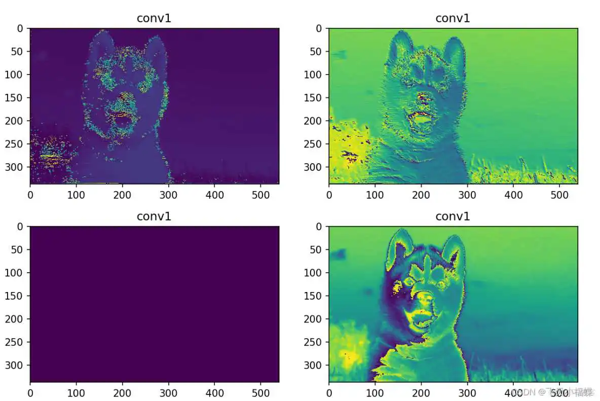 resnet 图像输入大小 resnet18每层输出尺寸_损失函数_02