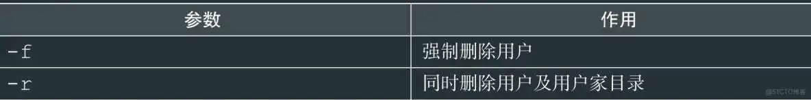 RHEL8用户身份与文件权限-Linux就这么学5_文件名_09