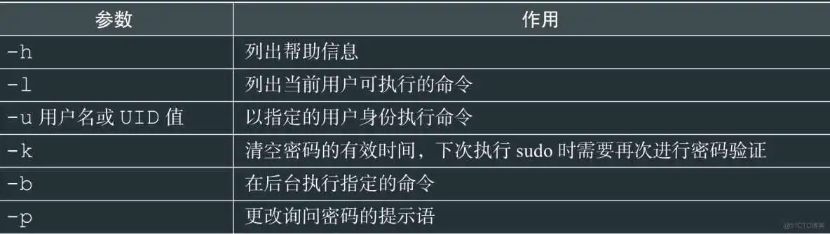 RHEL8用户身份与文件权限-Linux就这么学5_用户组_31