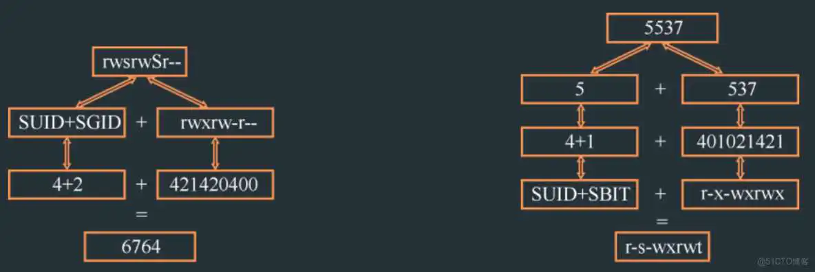 RHEL8用户身份与文件权限-Linux就这么学5_普通用户_20