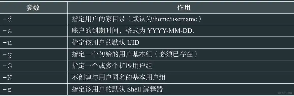 RHEL8用户身份与文件权限-Linux就这么学5_文件名_02