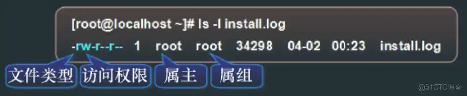 RHEL8用户身份与文件权限-Linux就这么学5_普通用户_12