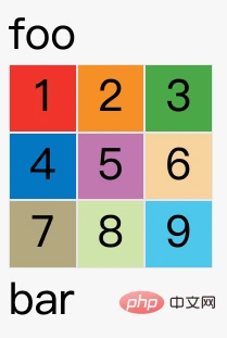 上图是display: grid的效果