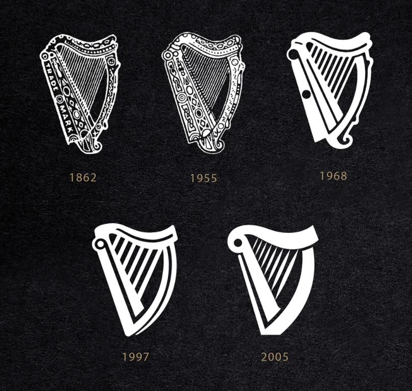 吉尼斯公司的logo设计标志历史与象征意义.png 吉尼斯公司的logo设计标志历史与象征意义.png