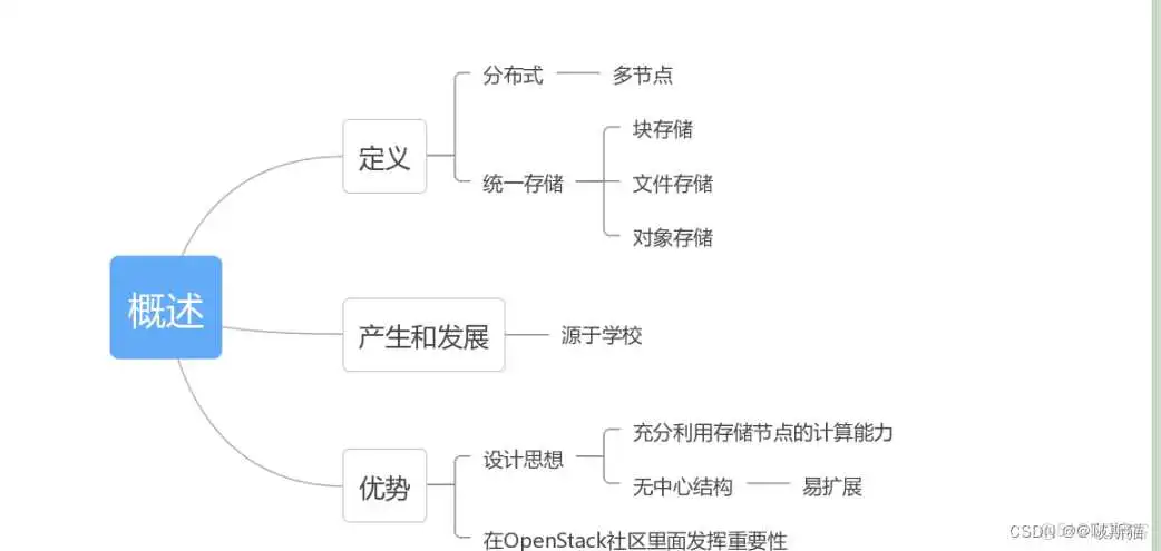 Ceph的特点 高性能高可用高可扩展性去中心化 简述ceph存储的优势_文件系统