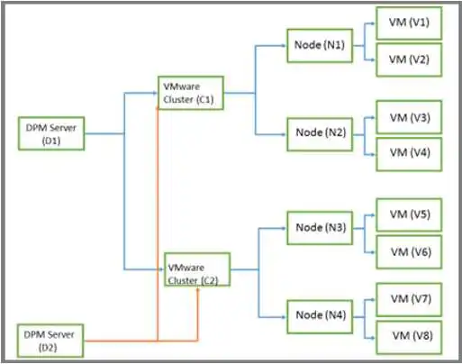 横向扩展场的概念图的屏幕截图。