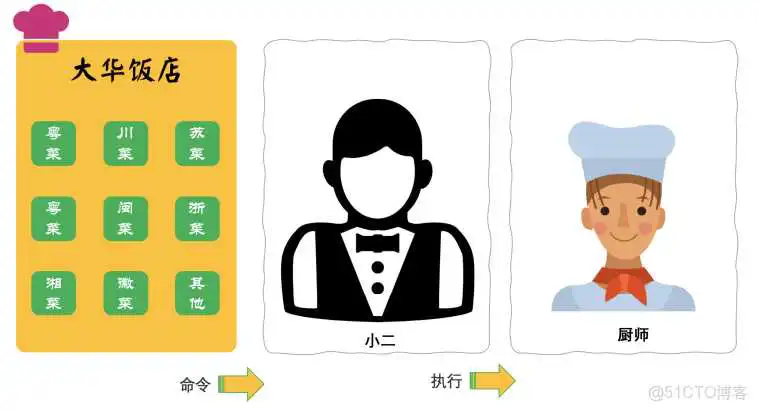 spring 也有一个shell模式_spring 也有一个shell模式_05