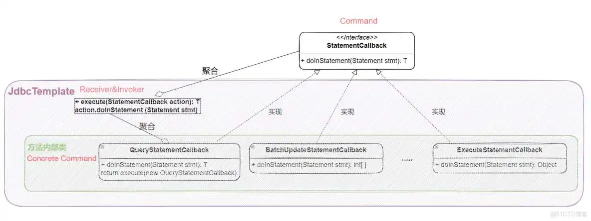 image-20220405195756378 spring 也有一个shell模式_java_04