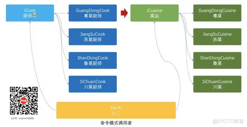 image-20220405205915202 spring 也有一个shell模式_java_06