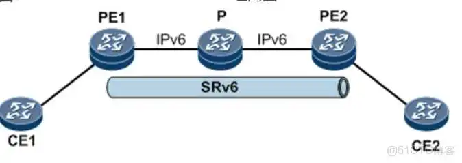 SRV6架构_SRV6架构_15