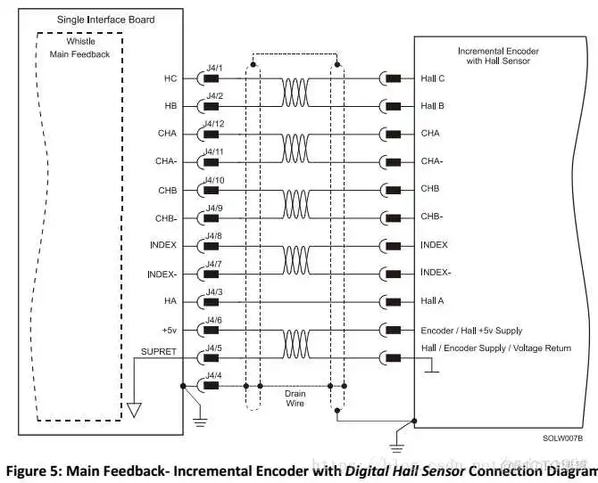 esaudriver device 驱动下载_编码器_03