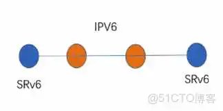 SRV6架构_封装_13