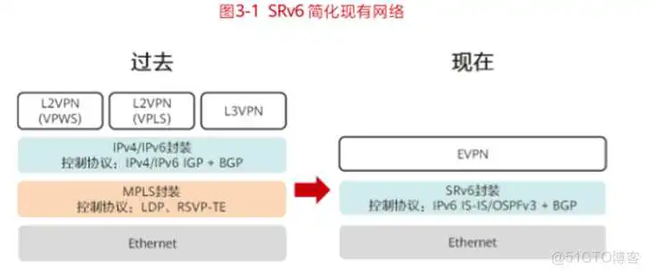 SRV6架构_SRV6架构_12