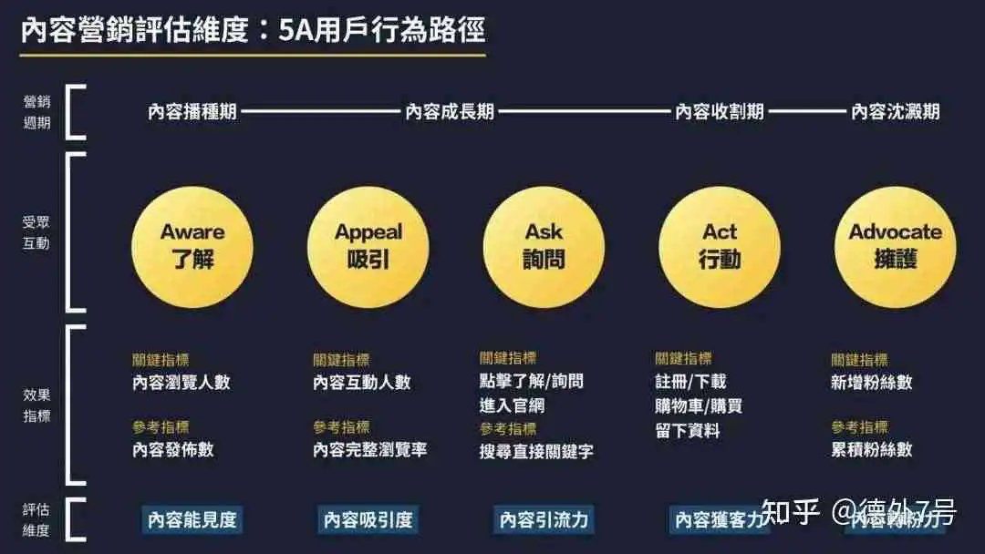 AIPL模型人群细分与精准定位策略解析