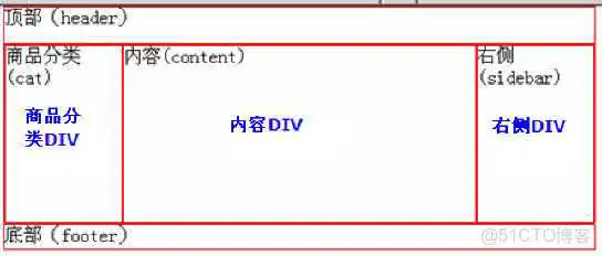 HTML5 布局源码_HTML5 布局源码_09