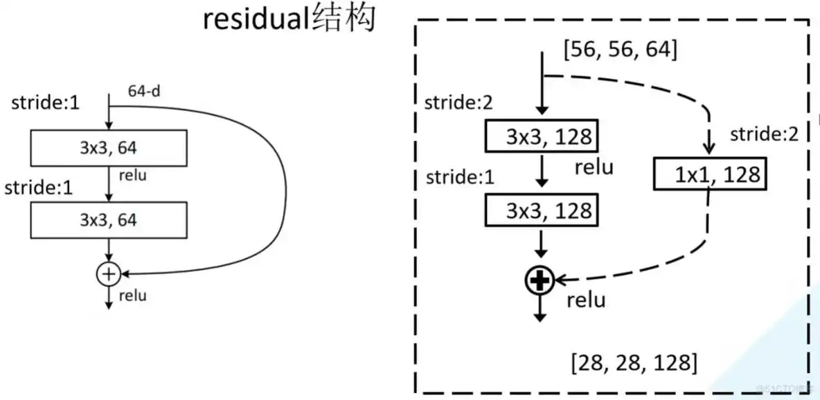 resnet34结构 resnet200网络结构_resnet34结构_04