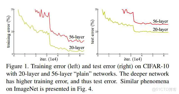 resnet34结构 resnet200网络结构_深度学习