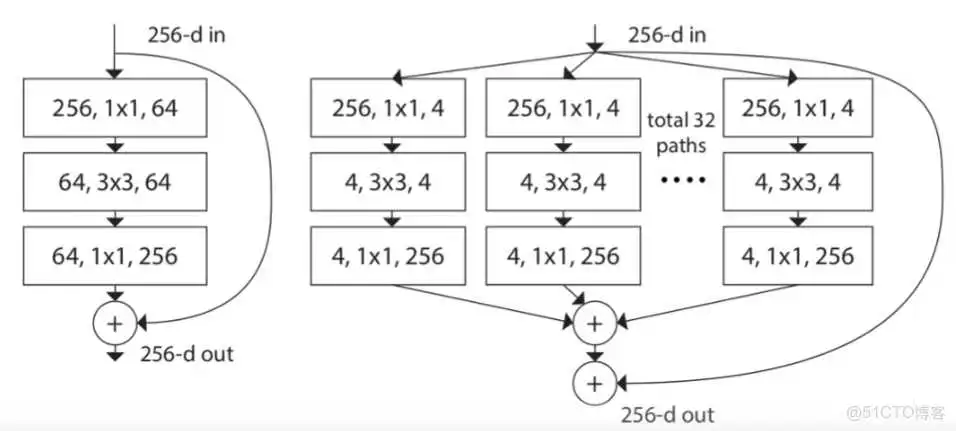 resnet34结构 resnet200网络结构_人工智能_08