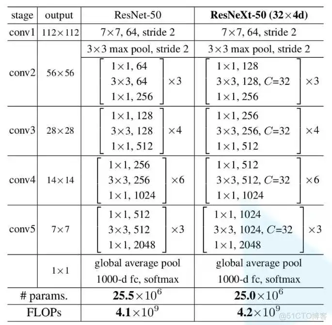 resnet34结构 resnet200网络结构_resnet34结构_09